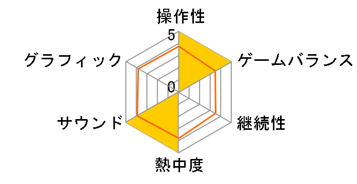 �T�N�����3 �`�b���͔R���Ă��邩�`(PS2)�̃��[�U�[���r���[