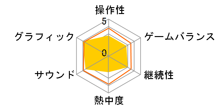 �Z�K�����[2006�̃��[�U�[���r���[