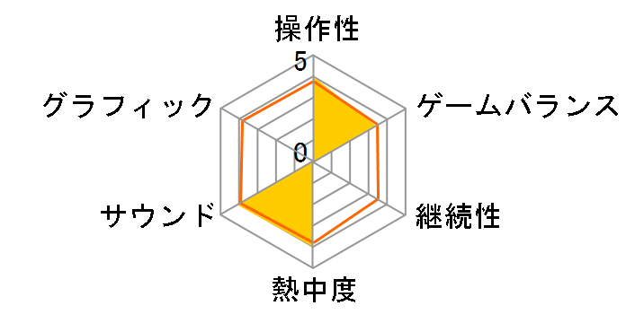 �����@��(BEST)�̃��[�U�[���r���[