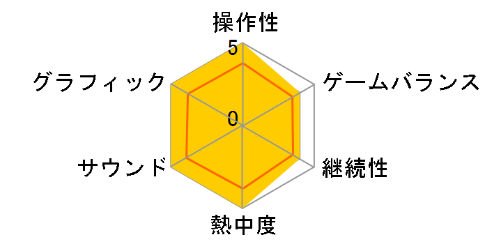 �����S �ʏ�ł̃��[�U�[���r���[