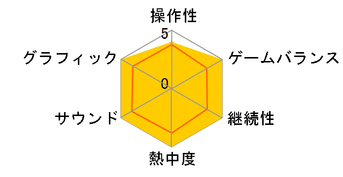 ���� �r�����[�h�}�X�^�[2�̃��[�U�[���r���[