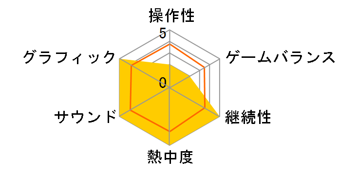 BUSIN�`WIZARDRY ALTERNATIVE�`�̃��[�U�[���r���[