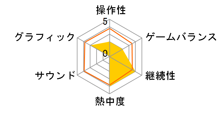 �����(�A�g���X�E�x�X�g�R���N�V����)�̃��[�U�[���r���[