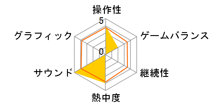 �f�r���T�}�i�[ ���t���C�h�E�Β��͕��c�̃��[�U�[���r���[