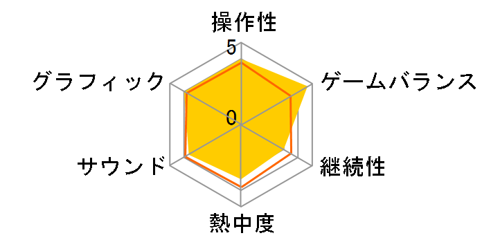 �f�W�^���E�f�r���E�T�[�K �`�A�o�^�[���E�`���[�i�[2�`(�A�g���X�x�X�g�R���N�V����)�̃��[�U�[���r���[