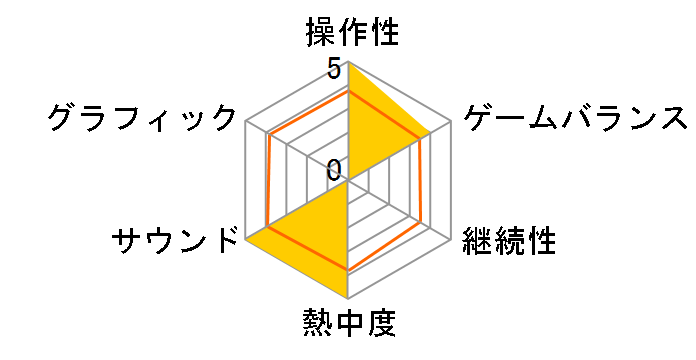 �y���\�i3 �t�F�X(�A�y���h�f�B�X�N��)�̃��[�U�[���r���[