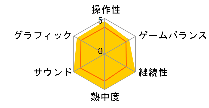 �y���\�i3 �t�F�X(�ʏ�ŁF�P�ƋN����)�̃��[�U�[���r���[