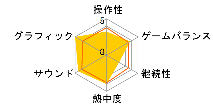 �I�[�f�B���X�t�B�A�̃��[�U�[���r���[