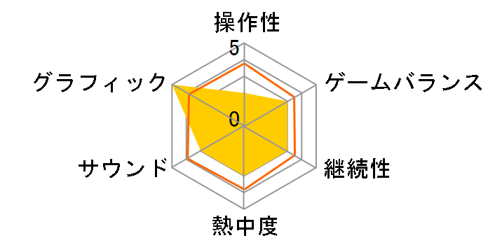 �U�E�i�C�g���A�E�I�u�E�h���A�[�K �s�v�c�̃_���W�����̃��[�U�[���r���[