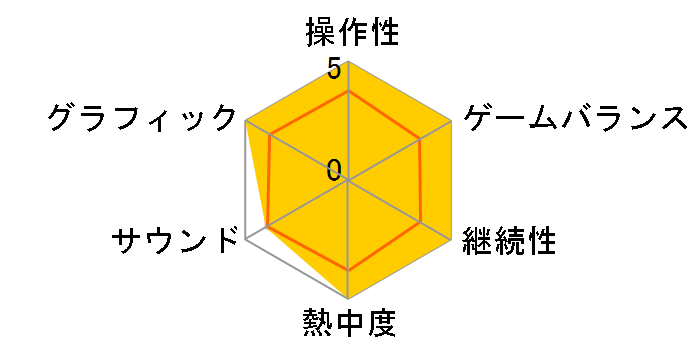 �V���h�E�n�[�c �t�����E�U�E�j���[�E���[���h�̃��[�U�[���r���[