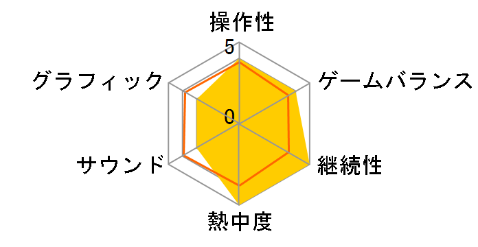 �V�x�X�g�v���[�v���싅�̃��[�U�[���r���[