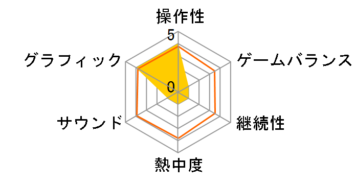 �g�D���[���u�X�g�[���[3�̃��[�U�[���r���[