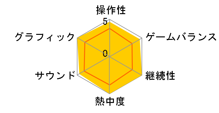 Fate/stay night [Realta Nua]�̃��[�U�[���r���[