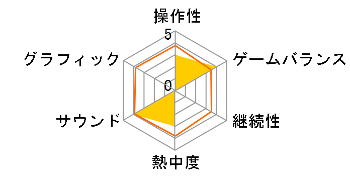 �S���� �����`�̃��[�U�[���r���[