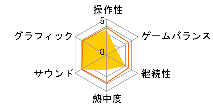 �S����3�̃��[�U�[���r���[