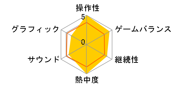 �u���X�I�u�t�@�C�A5 �h���S���N�H�[�^�[�̃��[�U�[���r���[