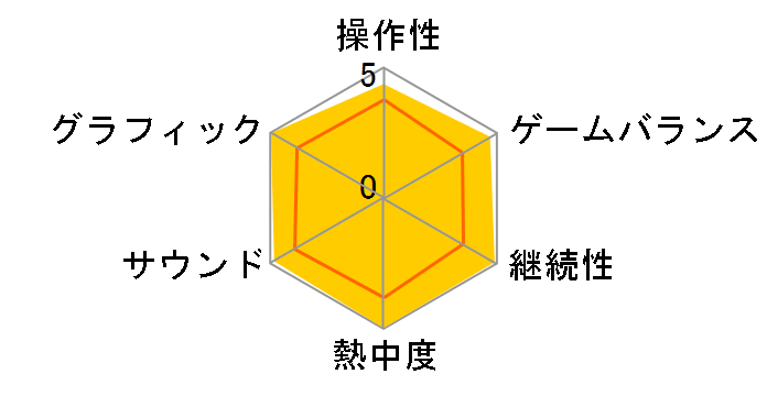 ��_�̃��[�U�[���r���[