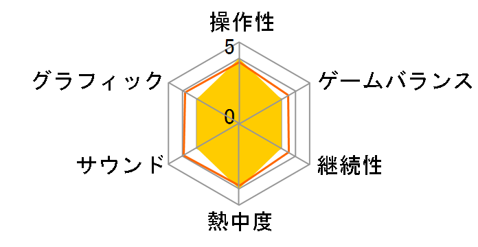 �O�����h�E�Z�t�g�E�I�[�g�E�o�C�X�V�e�B(PS2)(�J�v�R��)�̃��[�U�[���r���[