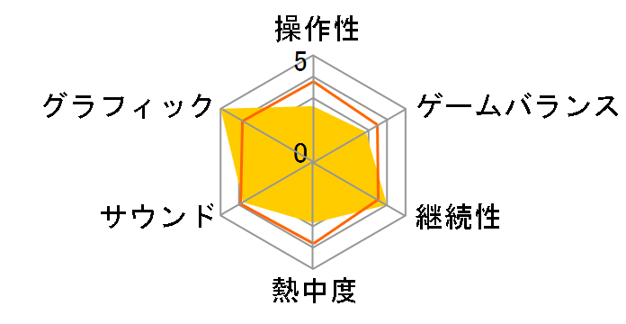 �V �S���� DAWN OF DREAMS�̃��[�U�[���r���[