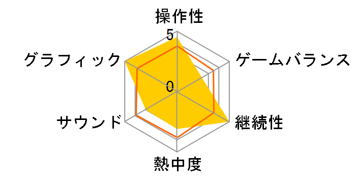 �����X�^�[�n���^�[2(�h�X)�̃��[�U�[���r���[