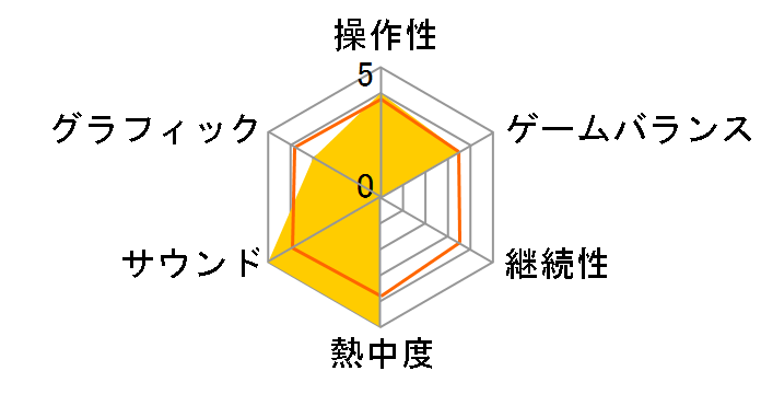 �S�b�h�n���h�̃��[�U�[���r���[