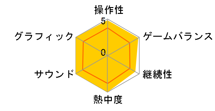 ��_(PS2 the Best)�̃��[�U�[���r���[