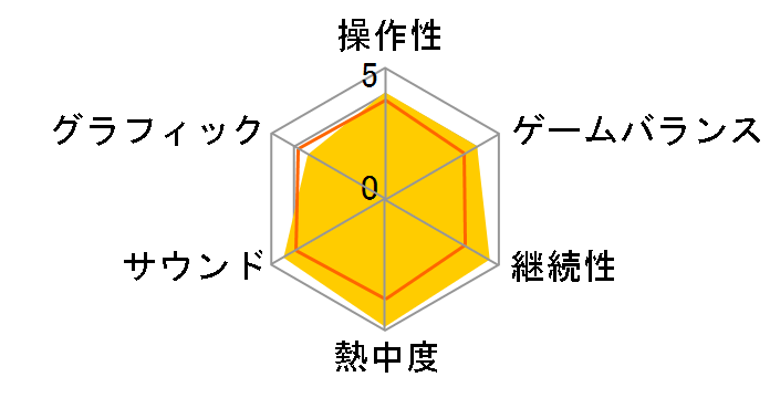 �O�����h�E�Z�t�g�E�I�[�g�E�T���A���h���A�X(PS2)�̃��[�U�[���r���[