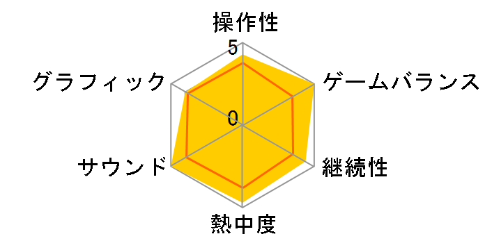 �f�r�� ���C �N���C3 �X�y�V�����G�f�B�V����(PS2 the Best)�̃��[�U�[���r���[