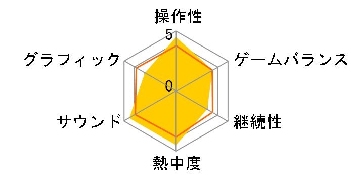 �O�����h�E�Z�t�g�E�I�[�g�E���o�e�B�[�V�e�B�E�X�g�[���[�Y(PS2)�̃��[�U�[���r���[