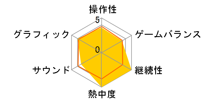 �����X�^�[�n���^�[2(�h�X) (PS2 the Best)�̃��[�U�[���r���[