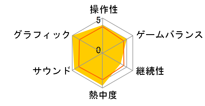 �S�b�h�E�I�u�E�E�H�[(Best Price)�̃��[�U�[���r���[