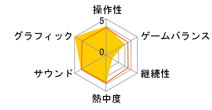 �V �S���� DAWN OF DREAMS(PS2 the Best 2007/11/15)�̃��[�U�[���r���[