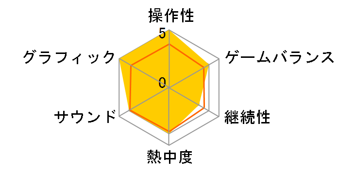 �o�C�I�n�U�[�h4(PlayStation 2 the Best 2008/07/24)�̃��[�U�[���r���[