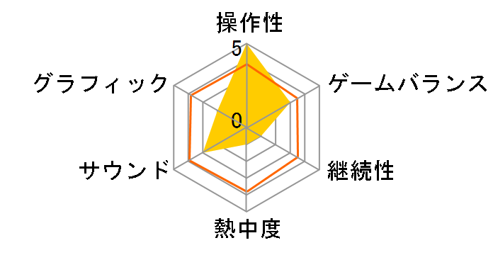 �z���o�ɂ����N�`Memories Off�`�̃��[�U�[���r���[