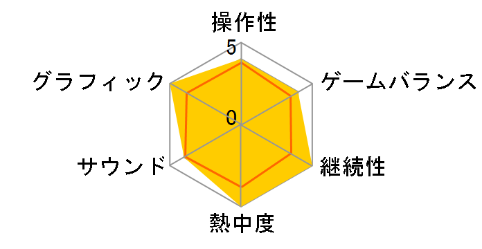 KAIDO -���̓`��-�̃��[�U�[���r���[