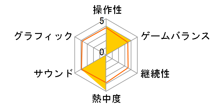 �^�E�O�����o4(PS2)�̃��[�U�[���r���[