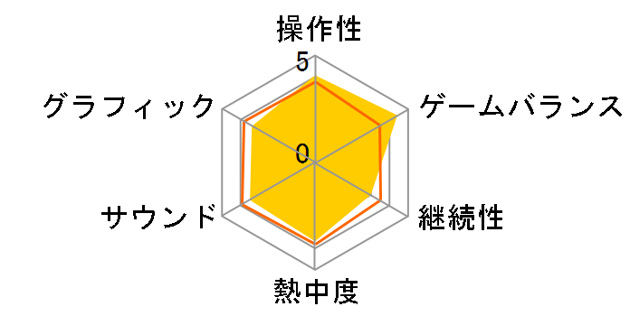 �퍑���o2 Empires�̃��[�U�[���r���[