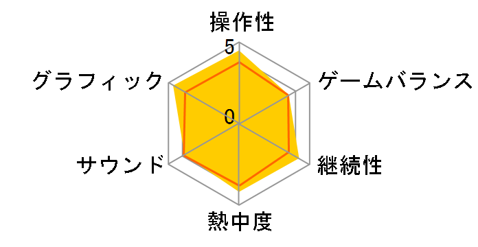 ���o OROCHI(PS2)�̃��[�U�[���r���[