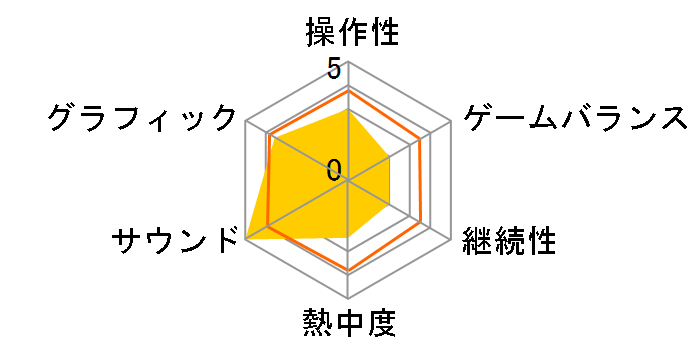 �L���b�X�����@�j�A�̃��[�U�[���r���[