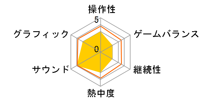 �T�C�����g�X�R�[�v(PS2)�̃��[�U�[���r���[