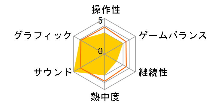 �T�C�����g�q��2(PS2)�̃��[�U�[���r���[