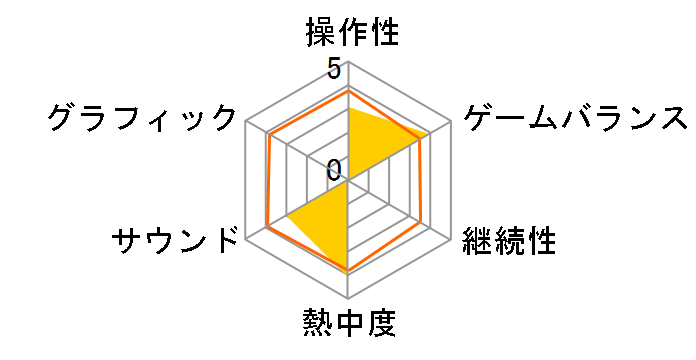 �����p���t���v���싅10�iPS2�j�̃��[�U�[���r���[