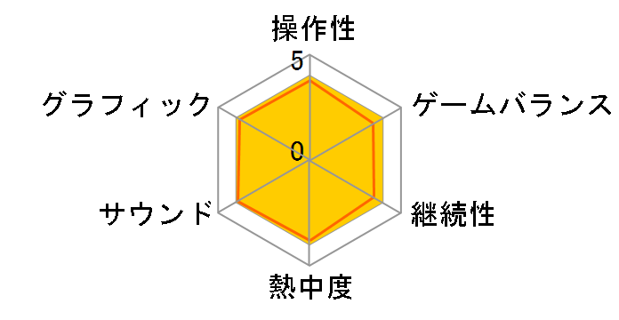 �����p���t���v���싅9 �����(PS2)�̃��[�U�[���r���[