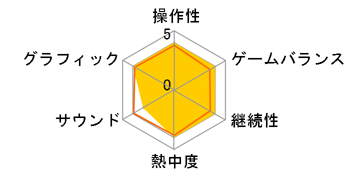 �V���h�E �I�u �������[�Y�̃��[�U�[���r���[