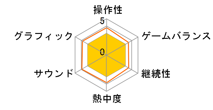 �p���p���p���_�C�X�̃��[�U�[���r���[