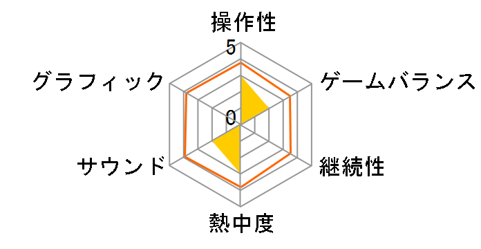 �v���싅JAPAN2001�̃��[�U�[���r���[