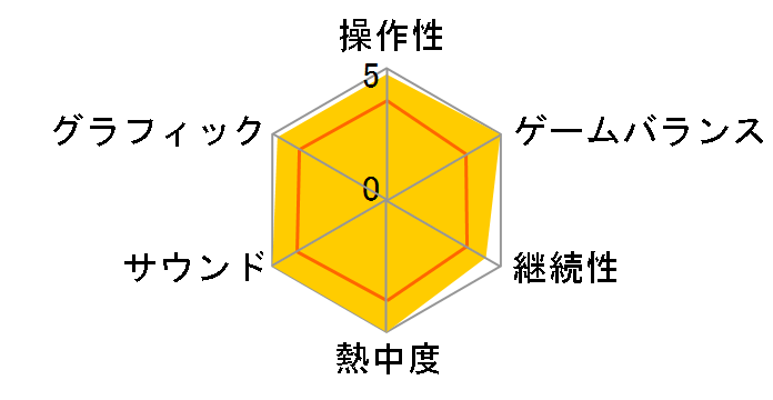 ���^���M�A �\���b�h3 �X�l�[�N�C�[�^�[�̃��[�U�[���r���[