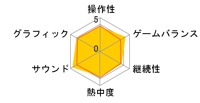 �T�C�����g�q��2 �Ŋ��̎�(�R�i�~�a���Z���N�V����)(PS2)�̃��[�U�[���r���[