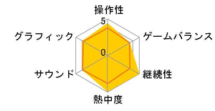 �G���X�[�W�A �`�v���t�F�b�V���i�� ���[�V���O�̃��[�U�[���r���[