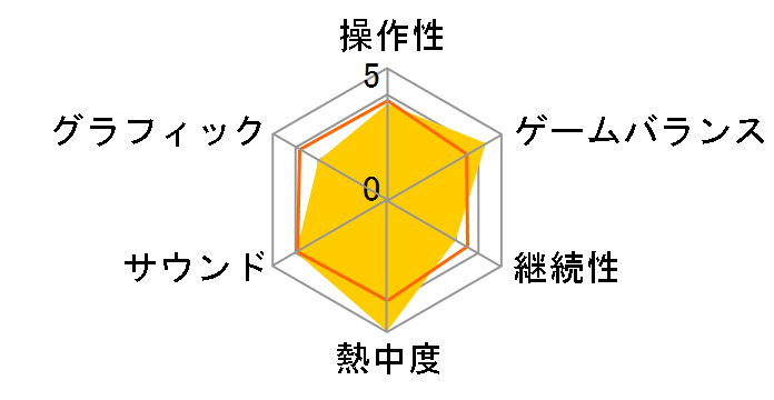 �����p���t���v���싅12(PS2)�̃��[�U�[���r���[